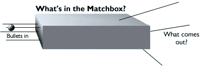 Accelerators shoot particles into matter and observe what comes out.