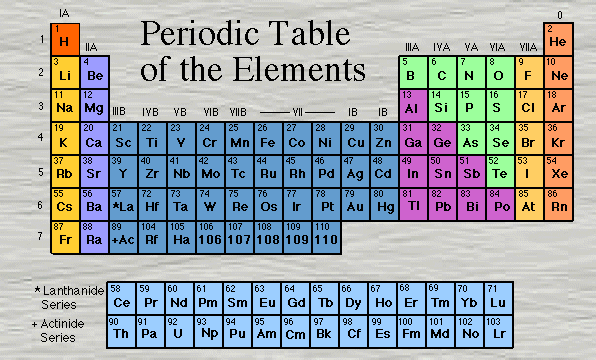 ���������� ������� ��� ���������